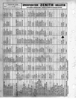 Zenith Carb Specifications 086.jpg